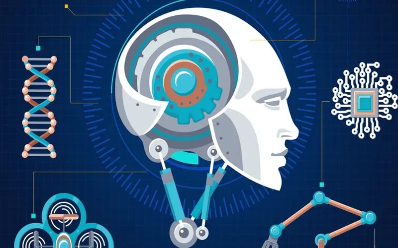 Benefits of AI/ML Automation tool - Artificio 