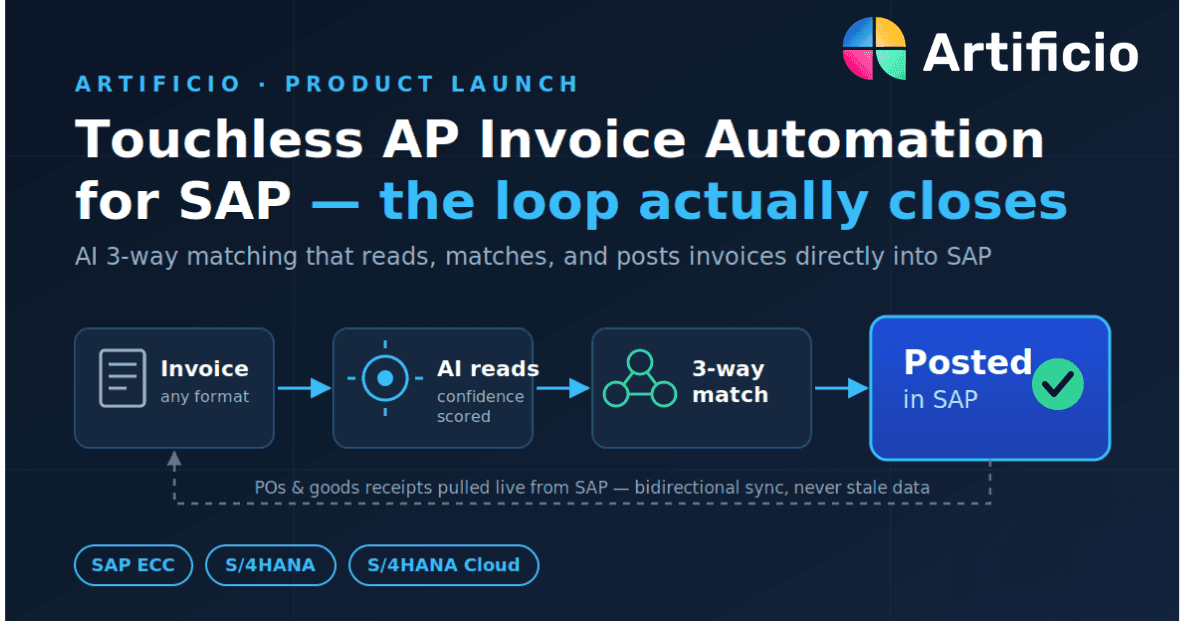 The Price List Landed Monday. SAP Did Not Know Until the Following Friday