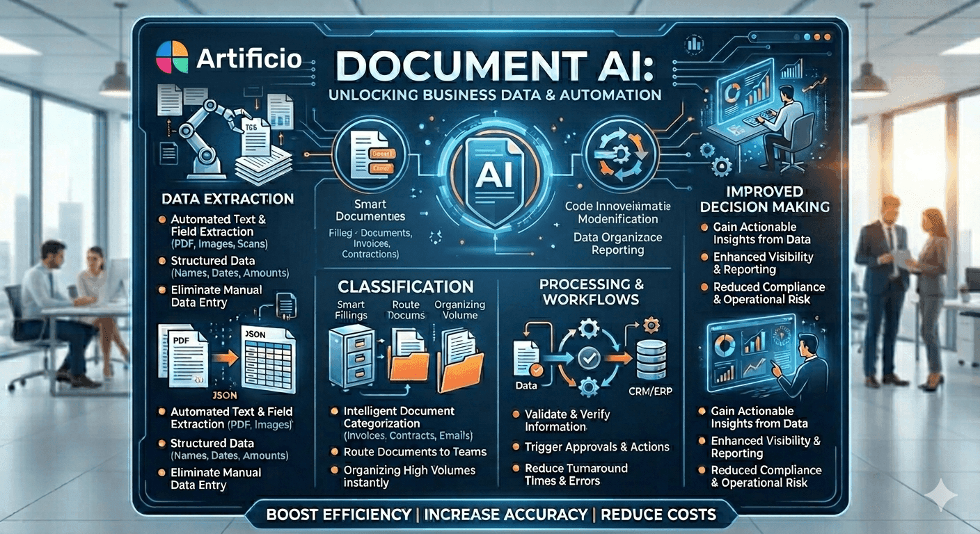 The 6 Questions Your IT Team Will Ask Before Approving a Document AI Platform