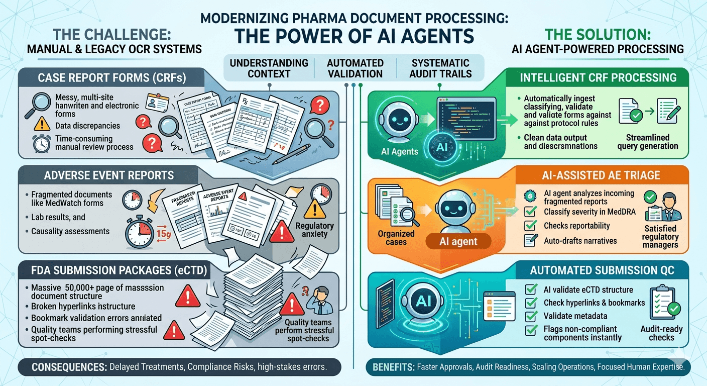 The Hidden Cost of Manual Document Processing in Clinical Trials