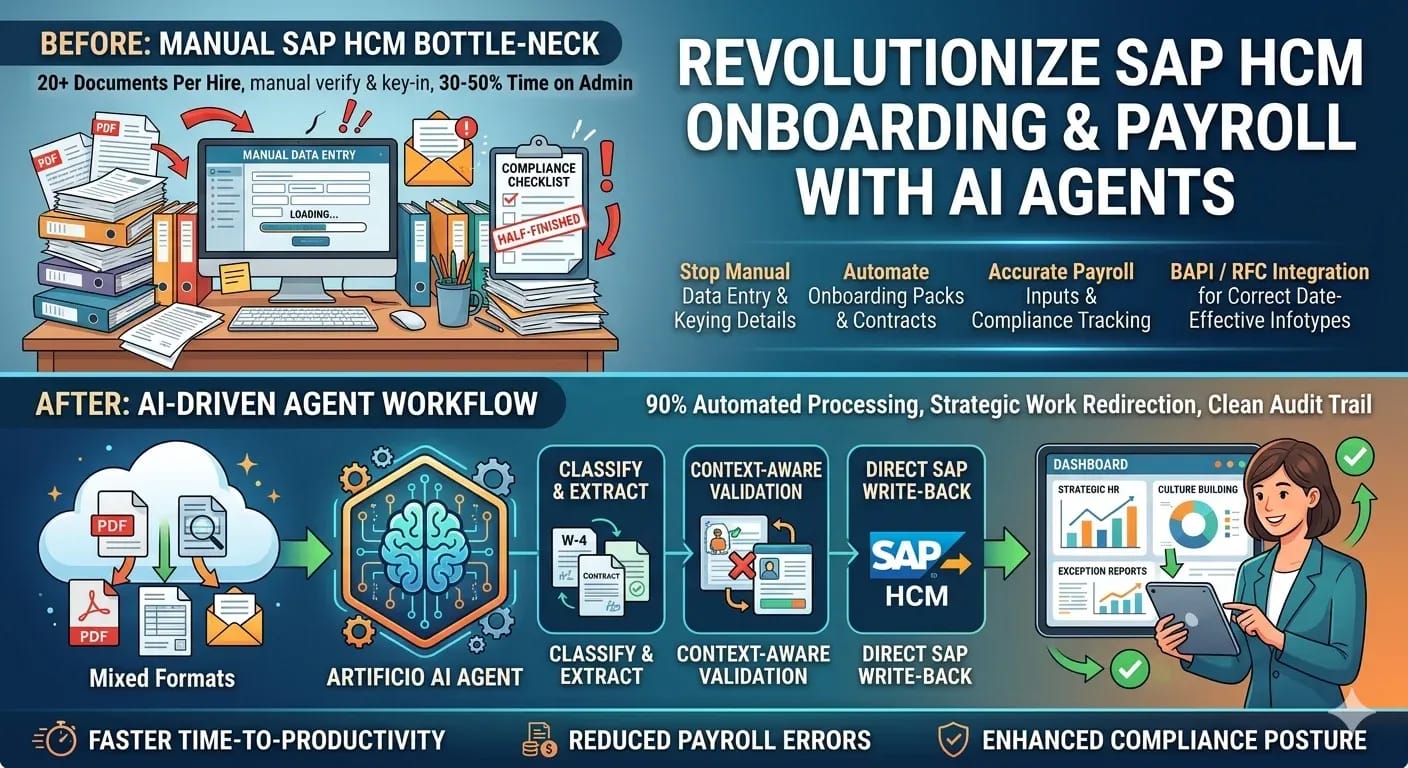 SAP HR/HCM Document Automation: How AI Agents Are Eliminating the HR Admin Bottleneck