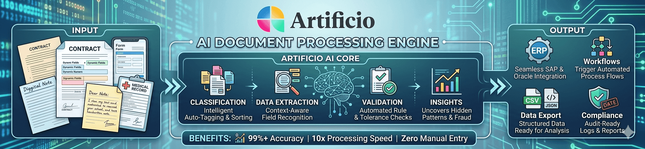 Artificio vs. Microsoft Syntex: What Microsoft-Heavy Companies Need to Know Before Deciding