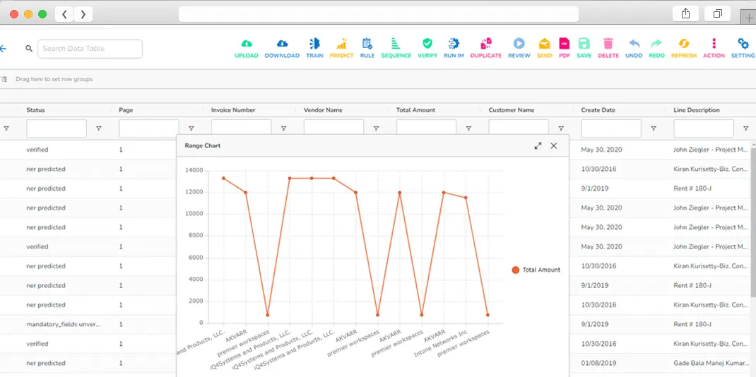 In-depth Analytics and Reporting